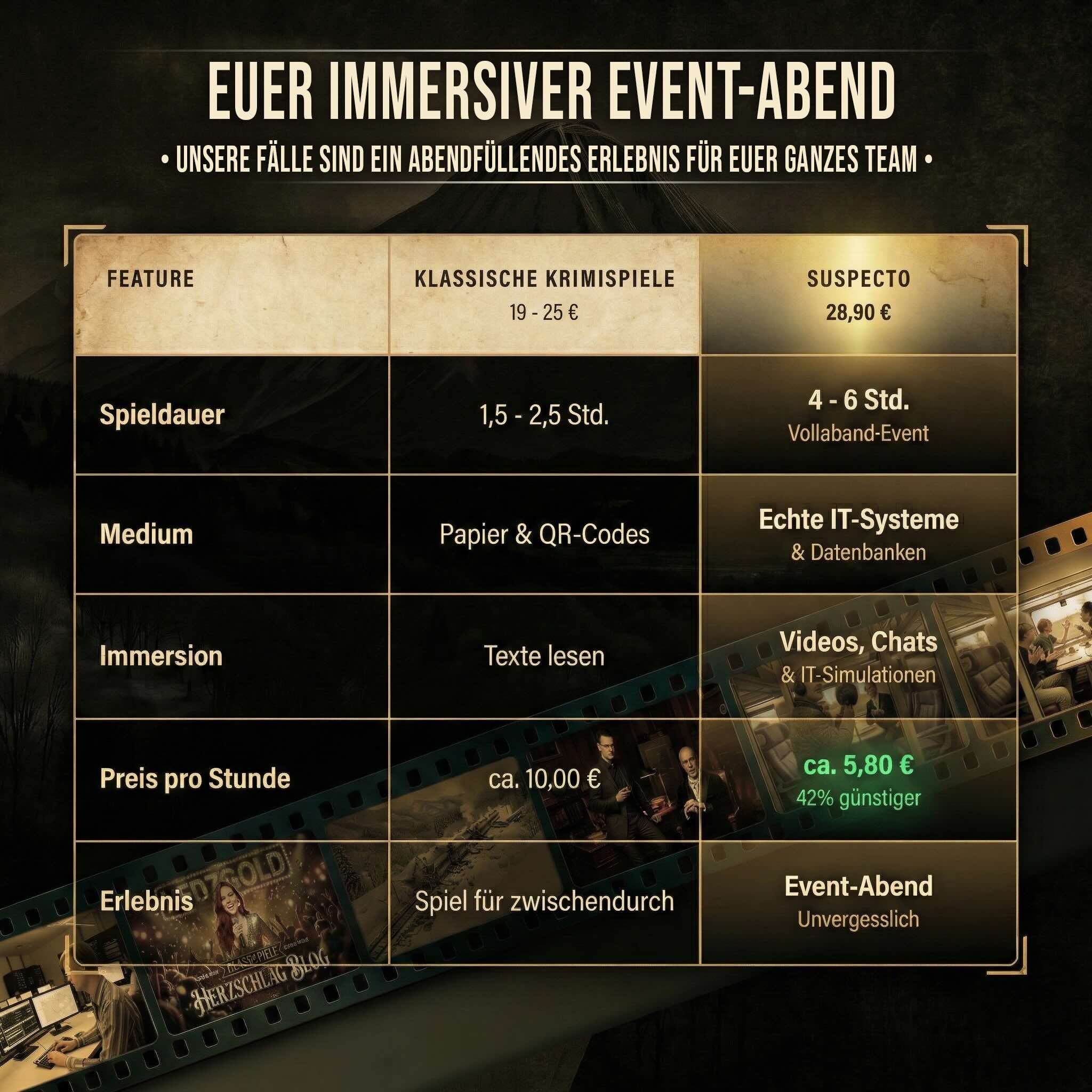 Beweismittel 9 aus Entgleiste Wahrheiten